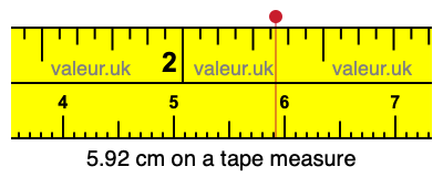 5.92 cm on a tape measure 5.92 centimeters on a tape measure