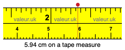 5.94 cm on a tape measure 5.94 centimeters on a tape measure