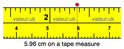 5.96 cm on a tape measure 5.96 centimeters on a tape measure