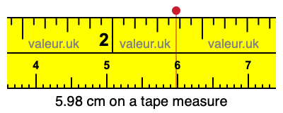 5.98 cm on a tape measure 5.98 centimeters on a tape measure