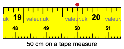 50 centimeters on a tape measure