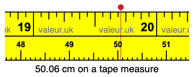 50.06 cm on a tape measure 50.06 centimeters on a tape measure