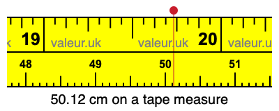 50.12 cm on a tape measure 50.12 centimeters on a tape measure