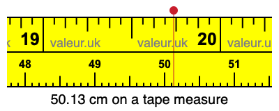 50.13 centimeters on a tape measure