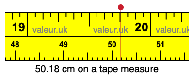 50.18 centimeters on a tape measure