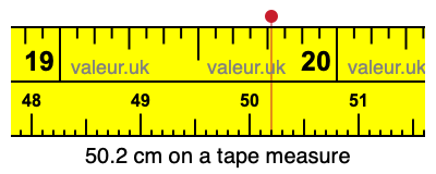 50.2 centimeters on a tape measure