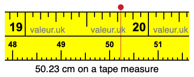 50.23 centimeters on a tape measure