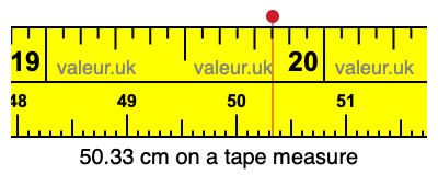 50.33 centimeters on a tape measure