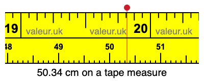 50.34 centimeters on a tape measure