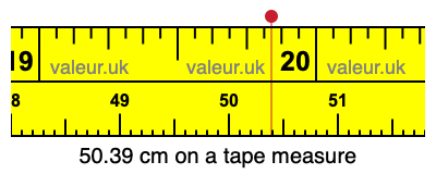 50.39 centimeters on a tape measure