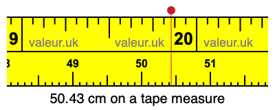 50.43 centimeters on a tape measure