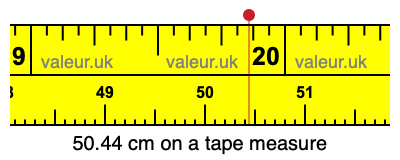 50.44 centimeters on a tape measure