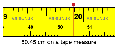 50.45 centimeters on a tape measure