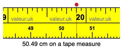 50.49 centimeters on a tape measure
