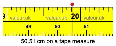 50.51 centimeters on a tape measure