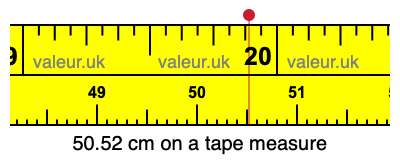 50.52 centimeters on a tape measure