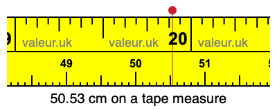 50.53 centimeters on a tape measure
