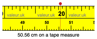 50.56 centimeters on a tape measure