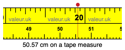 50.57 centimeters on a tape measure