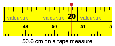 50.6 centimeters on a tape measure