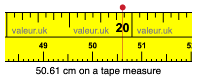 50.61 cm on a tape measure 50.61 centimeters on a tape measure