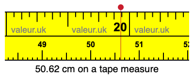 50.62 cm on a tape measure 50.62 centimeters on a tape measure