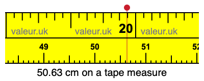 50.63 centimeters on a tape measure