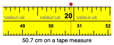 50.7 centimeters on a tape measure