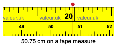 50.75 cm on a tape measure 50.75 centimeters on a tape measure
