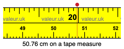 50.76 cm on a tape measure 50.76 centimeters on a tape measure