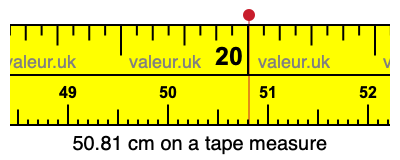 50.81 cm on a tape measure 50.81 centimeters on a tape measure