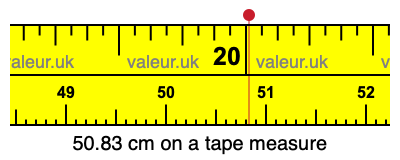 50.83 centimeters on a tape measure
