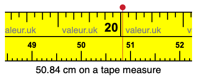 50.84 centimeters on a tape measure