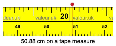 50.88 centimeters on a tape measure