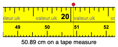 50.89 centimeters on a tape measure
