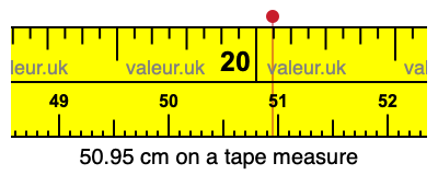 50.95 cm on a tape measure 50.95 centimeters on a tape measure