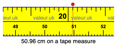 50.96 centimeters on a tape measure