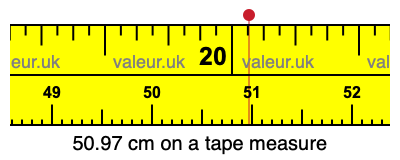 50.97 cm on a tape measure 50.97 centimeters on a tape measure