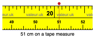 51 centimeters on a tape measure