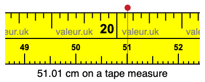 51.01 centimeters on a tape measure