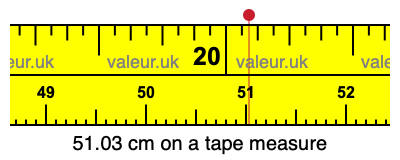 51.03 cm on a tape measure 51.03 centimeters on a tape measure