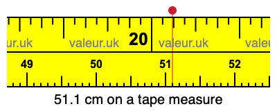 51.1 cm on a tape measure 51.1 centimeters on a tape measure