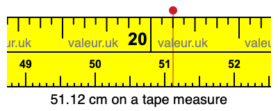 51.12 centimeters on a tape measure