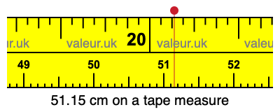 51.15 cm on a tape measure 51.15 centimeters on a tape measure