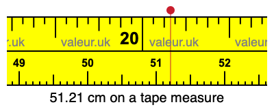 51.21 cm on a tape measure 51.21 centimeters on a tape measure