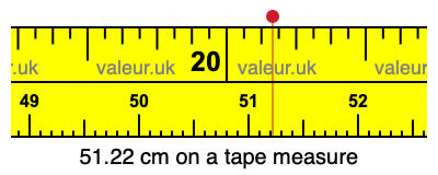 51.22 cm on a tape measure 51.22 centimeters on a tape measure
