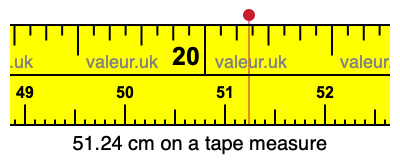 51.24 centimeters on a tape measure
