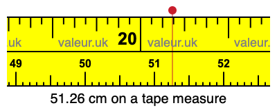 51.26 centimeters on a tape measure