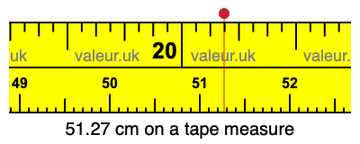 51.27 centimeters on a tape measure