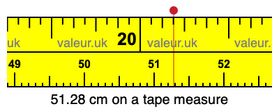 51.28 centimeters on a tape measure